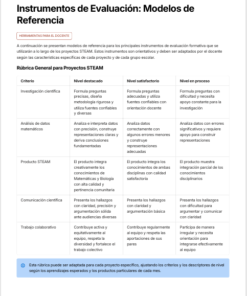 Planeaciones Interdisciplinarias NEM 1° Secundaria Saberes y Pensamiento Científico 2026-2027 | Todo el Ciclo Escolar Mes por Mes - Proyectos STEAM 12 Imagen 3 206