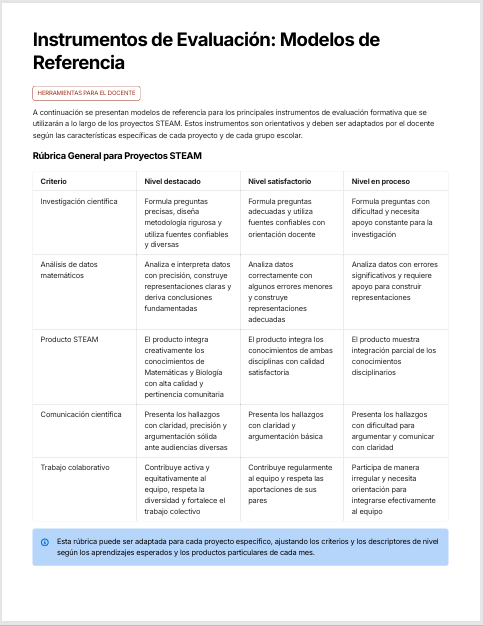 Planeaciones Interdisciplinarias NEM 1° Secundaria Saberes y Pensamiento Científico 2026-2027 | Todo el Ciclo Escolar Mes por Mes - Proyectos STEAM 4 Planeaciones Interdisciplinarias NEM 1° Secundaria Saberes y Pensamiento Científico 2026-2027 | Todo el Ciclo Escolar Mes por Mes - Proyectos STEAM - Image 4