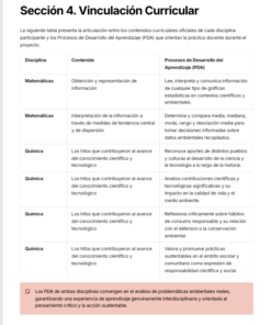Planeaciones Interdisciplinarias NEM 3° Secundaria Saberes y Pensamiento Científico 2026-2027 | Todo el Ciclo Escolar Mes por Mes - Proyectos STEAM 8 Imagen 3 208