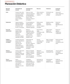 Secuencias Didácticas para Física 2° de Secundaria | Recurso Integral para el Docente | NEM 2026-2027 | Word Editable 8 Imagen 3 215