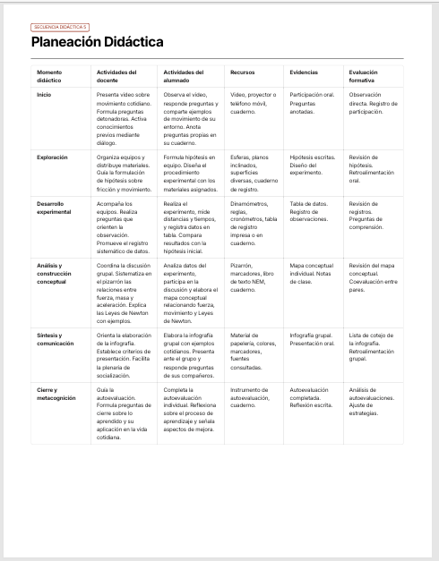 Secuencias Didácticas para Física 2° de Secundaria | Recurso Integral para el Docente | NEM 2026-2027 | Word Editable 4 Secuencias Didácticas para Física 2° de Secundaria | Recurso Integral para el Docente | NEM 2026-2027 | Word Editable - Image 4