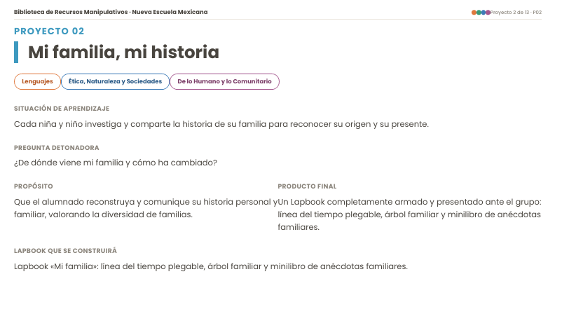 Lapbook Manipulativo NEM 2026-2027 2° de Primaria | Proyectos Integradores | PDF + Word Editable 4 Lapbook Manipulativo NEM 2026-2027 2° de Primaria | Proyectos Integradores | PDF + Word Editable - Image 4
