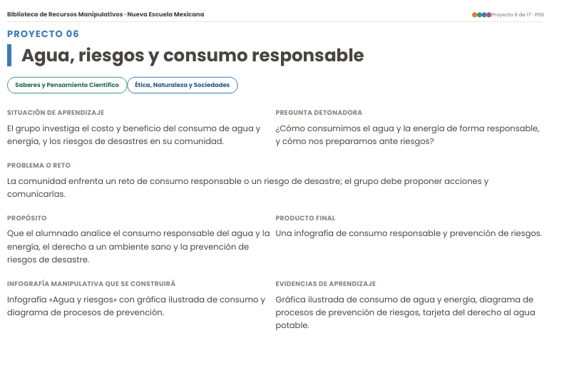 Infografías Manipulativas NEM 2026-2027 5° de Primaria | Proyectos Integradores | PDF + Word Editable 4 Infografías Manipulativas NEM 2026-2027 5° de Primaria | Proyectos Integradores | PDF + Word Editable - Image 4