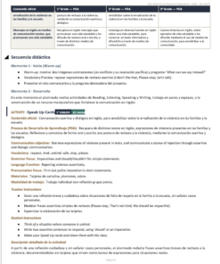 Proyectos Integradores de Inglés para Secundaria | NEM 2026-2027 | Word Editable 8 Imagen 3 236