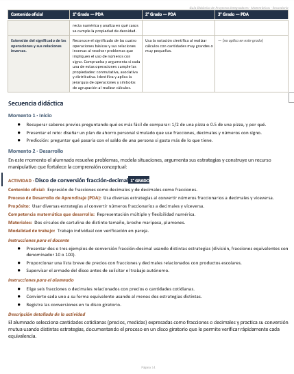 Proyectos Integradores de Matemáticas para Secundaria | NEM 2026-2027 | Word Editable 4 Proyectos Integradores de Matemáticas para Secundaria | NEM 2026-2027 | Word Editable - Image 4