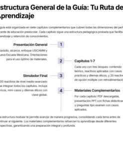 Un esquema general de la guía en español con cuatro secciones etiquetadas: Presentación General, Capítulos 1-7, Simulador Final, y Materiales Complementarios, cada uno de los cuales describe su propósito en el texto.