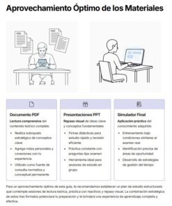 Dos ilustraciones: una de una persona leyendo un PDF en un escritorio, otra utilizando un ordenador portátil. A continuación hay tres secciones de recursos de estudio: documentos PDF, presentaciones PPT y un simulador final para el uso óptimo del material.