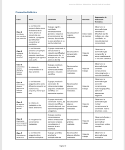 Secuencias Didácticas para Matemáticas Segundo Grado de Secundaria | Planeaciones NEM 2026-2027 | Word Editable 9 Imagen 3 276