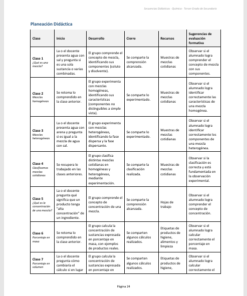 Secuencias Didácticas para Química Tercer Grado de Secundaria | Planeaciones NEM 2026-2027 | Word Editable 8 Imagen 3 288