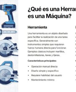 Tecnología 3: Programa Analítico, Planeaciones y Recursos Didácticos 10 Una infografía en español compara las herramientas manuales y eléctricas, mostrando ilustraciones de destornilladores, llaves inglesas, alicates, un taladro, sierras y una lijadora, con un texto que explica las diferencias entre herramientas y máquinas.
