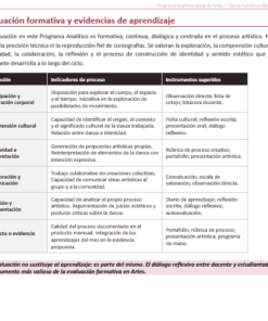 Planeaciones NEM Artes Danza Folclórica Mexicana 1.º 2.º y 3.º Secundaria | Programa Analítico y Planeaciones 2026-2027 | Word Editable 10 Imagen 3 311