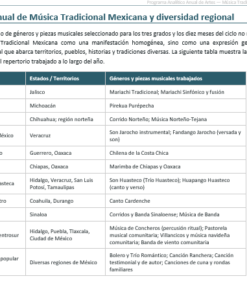Planeaciones NEM Artes Música Tradicional Mexicana 1.º 2.º y 3.º Secundaria | Programa Analítico y Planeaciones 2026-2027 | Word Editable 10 Imagen 3 312