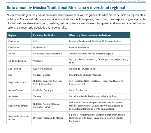 Planeaciones NEM Artes Música Tradicional Mexicana 1.º 2.º y 3.º Secundaria | Programa Analítico y Planeaciones 2026-2027 | Word Editable 4 Planeaciones NEM Artes Música Tradicional Mexicana 1.º 2.º y 3.º Secundaria | Programa Analítico y Planeaciones 2026-2027 | Word Editable - Image 4