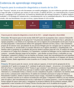 Taller EIA 2026-2027 Contestado para Docentes y Directivos | Evaluación Diagnóstica NEM 9 Imagen 3 332