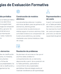 Una infografía en español titulada 