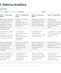 Rúbrica para evaluar el uso de la notación científica por parte de los alumnos de secundaria. Incluye cuatro criterios -procedimiento, precisión, aplicación y resultados- puntuados en una escala de 4 niveles con descripciones y una puntuación total sobre 16.
