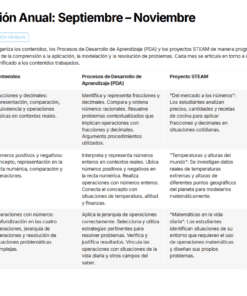 Cuadro que detalla el plan curricular anual de septiembre a noviembre. Incluye meses, contenidos, procesos de aprendizaje, un proyecto STEAM y productos finales, organizados en cinco columnas con texto en español.