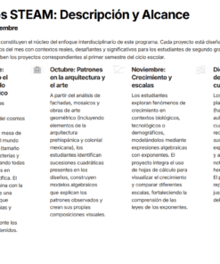 Captura de pantalla de una tabla con cuatro columnas que describen los proyectos STEAM de los alumnos de septiembre a diciembre. Cada columna describe temas mensuales: universo, arquitectura, crecimiento y espacios cuadrados, con breves resúmenes de las actividades.