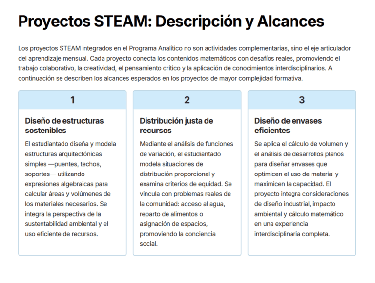 Planeaciones NEM con Enfoque STEAM para Matemáticas Tercer Grado de ...