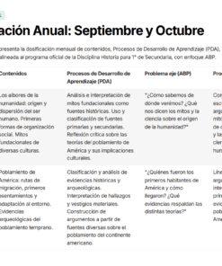 Una tabla titulada 