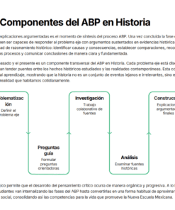 Infografía titulada 