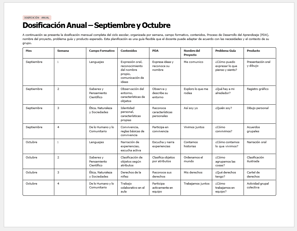 Planeaciones NEM 1° Primaria 2026-2027 Editables en Word | Proyectos, Evaluación Formativa y Ciclo Completo 4 Tabla que muestra un plan curricular anual para septiembre y octubre, detallando semanas, temas, contenidos, resultados de aprendizaje, métodos y actividades de evaluación para la educación primaria temprana en español.