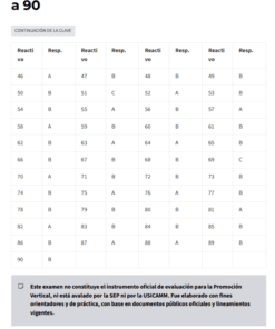 Examen de Promoción Vertical en Educación Básica 2026 | USICAMM | 90 Reactivos 8 Tabla que muestra las claves de respuesta para las preguntas 46 a 90, con columnas denominadas