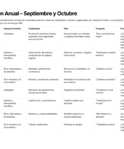 Tabla que esboza un programa educativo semanal para septiembre y octubre, categorizado por mes, semana, campo educativo, actividad, aprendizaje esperado, proyecto, problema y producto final, con texto organizado en columnas y filas.