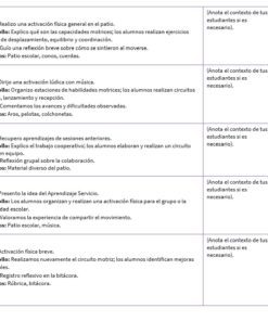 Educación Física 1: Programa Analítico, Planeaciones y Recursos Didácticos 10 Una tabla de sesiones de clase describe las actividades para los alumnos, como el calentamiento físico, el desarrollo de habilidades, el aprendizaje a través del servicio y las evaluaciones reflexivas. La tabla incluye columnas para recursos y notas.