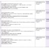 Educación Física 2° Secundaria NEM | Programa Analítico, Planeaciones y Recursos Didácticos | Word Editable 10 Un cuadro en español resume las lecciones de educación física para nueve sesiones. En cada sesión se detallan los objetivos, las actividades y los recursos necesarios. Junto a la información de cada sesión hay una columna en blanco para notas.