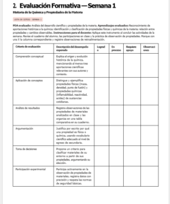 Una tabla titulada 
