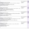 Un cuadro que describe seis sesiones de actividad física, cada una con secciones para objetivos, detalles de la sesión y notas. Las sesiones incluyen el análisis, la activación y la elaboración de hábitos de actividad utilizando diversos recursos y estrategias didácticas.