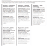 Exámenes de Español 2° de Secundaria NEM Word Editable | Diagnóstico, Trimestrales y Final 10 Documento con criterios de evaluación para preguntas abiertas, que incluye cinco propuestas con respuestas y rúbricas de calificación.