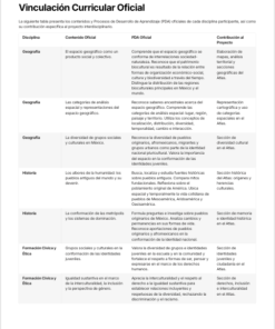 Planeaciones Interdisciplinarias NEM Ética, Naturaleza y Sociedades 1° Secundaria 2026-2027 | Todo el Ciclo Escolar Mes por Mes 11 Imagen 4 197