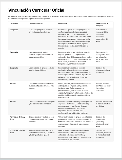 Planeaciones Interdisciplinarias NEM Ética, Naturaleza y Sociedades 1° Secundaria 2026-2027 | Todo el Ciclo Escolar Mes por Mes 5 Planeaciones Interdisciplinarias NEM Ética, Naturaleza y Sociedades 1° Secundaria 2026-2027 | Todo el Ciclo Escolar Mes por Mes - Image 5