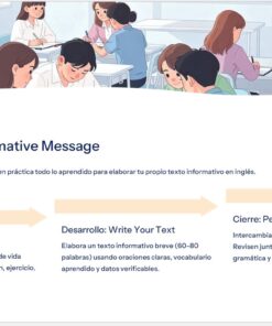 Ilustración de alumnos trabajando en grupos en un aula. A continuación, un proceso de tres pasos explica cómo crear un mensaje informativo: elegir el tema, escribir el texto y completar una revisión por pares.