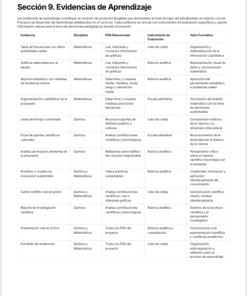 Planeaciones Interdisciplinarias NEM 3° Secundaria Saberes y Pensamiento Científico 2026-2027 | Todo el Ciclo Escolar Mes por Mes - Proyectos STEAM 9 Imagen 4 206