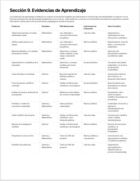 Planeaciones Interdisciplinarias NEM 3° Secundaria Saberes y Pensamiento Científico 2026-2027 | Todo el Ciclo Escolar Mes por Mes - Proyectos STEAM 5 Planeaciones Interdisciplinarias NEM 3° Secundaria Saberes y Pensamiento Científico 2026-2027 | Todo el Ciclo Escolar Mes por Mes - Proyectos STEAM - Image 5