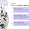 Un aula con alumnos trabajando en grupos en mesas. Cerca hay un profesor. A la derecha, las instrucciones en español e inglés para redactar una propuesta aparecen en recuadros morados con iconos y viñetas.
