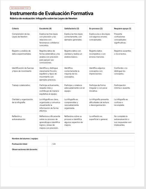 Secuencias Didácticas para Física 2° de Secundaria | Recurso Integral para el Docente | NEM 2026-2027 | Word Editable 5 Secuencias Didácticas para Física 2° de Secundaria | Recurso Integral para el Docente | NEM 2026-2027 | Word Editable - Image 5