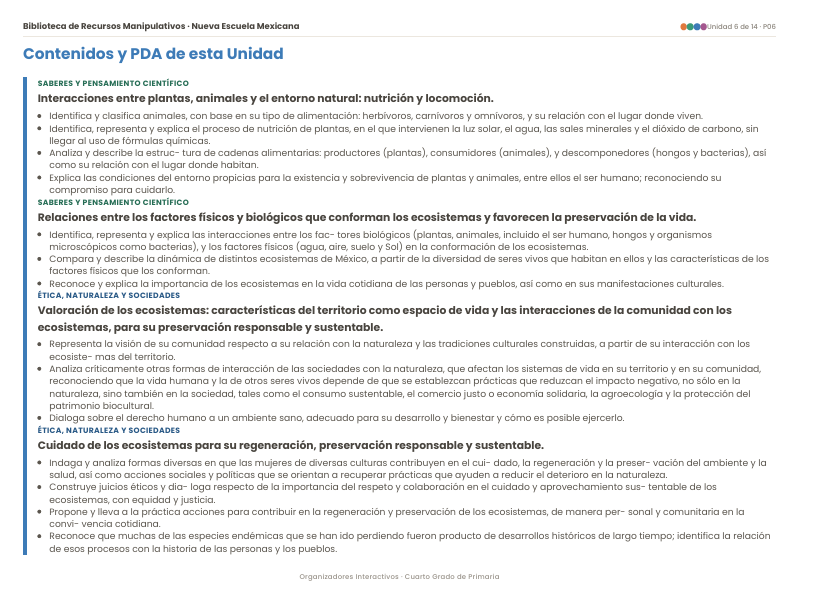 Organizadores Interactivos NEM 2026-2027 4° de Primaria | Proyectos Integradores | PDF + Word Editable 5 Organizadores Interactivos NEM 2026-2027 4° de Primaria | Proyectos Integradores | PDF + Word Editable - Image 5