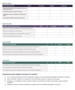 Proyectos Integradores de Química 3° Secundaria | NEM 2026-2027 | Word Editable 10 Imagen 4 230