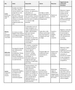 Secuencias Didácticas para Preescolar Primer Grado | Planeaciones NEM 2026-2027 | Word Editable 10 Imagen 4 236