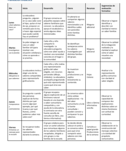 Secuencias Didácticas para Preescolar Segundo Grado | Planeaciones NEM 2026-2027 | Word Editable 10 Imagen 4 237