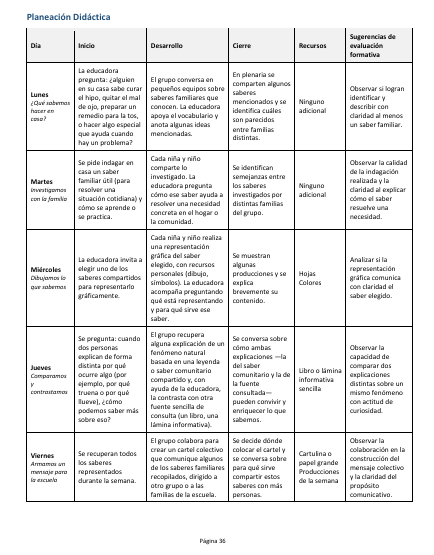 Secuencias Didácticas para Preescolar Segundo Grado | Planeaciones NEM 2026-2027 | Word Editable 5 Secuencias Didácticas para Preescolar Segundo Grado | Planeaciones NEM 2026-2027 | Word Editable - Image 5