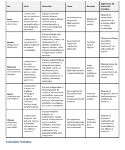 Secuencias Didácticas para Preescolar Tercer Grado | Planeaciones NEM 2026-2027 | Word Editable 10 Imagen 4 238