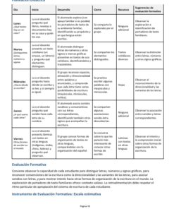 Secuencias Didácticas para Primaria Primer Grado | Planeaciones NEM 2026-2027 | Word Editable 10 Imagen 4 239