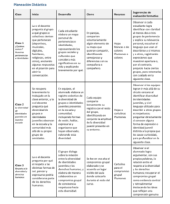 Secuencias Didácticas para Formación Cívica y Ética Primer Grado de Secundaria | Planeaciones NEM 2026-2027 | Word Editable 10 Imagen 4 257