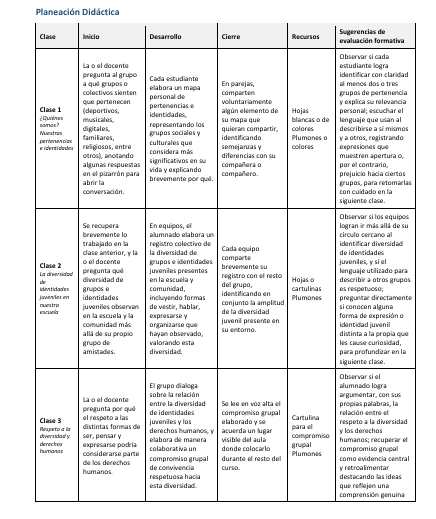 Secuencias Didácticas para Formación Cívica y Ética Primer Grado de Secundaria | Planeaciones NEM 2026-2027 | Word Editable 5 Secuencias Didácticas para Formación Cívica y Ética Primer Grado de Secundaria | Planeaciones NEM 2026-2027 | Word Editable - Image 5