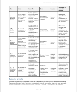 Secuencias Didácticas para Matemáticas Primer Grado de Secundaria | Planeaciones NEM 2026-2027 | Word Editable 10 Imagen 4 264